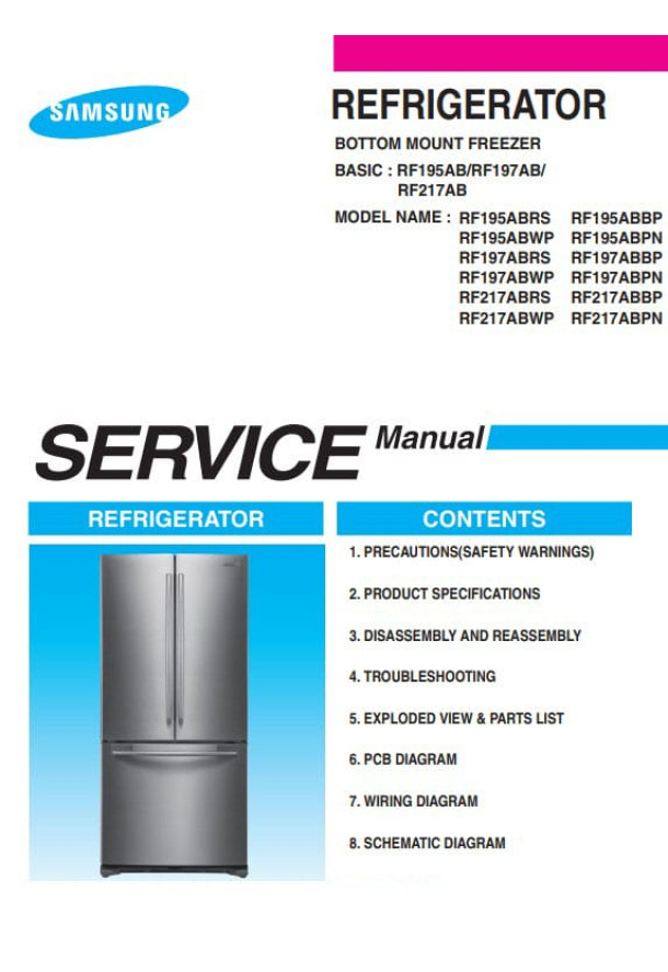 RF195ABRS, RF195ABBP, RF195ABWP, RF195ABPN